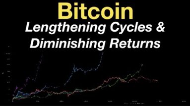 Bitcoin: Lengthening Cycles And Diminishing Returns