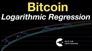 Bitcoin: Logarithmic Regression