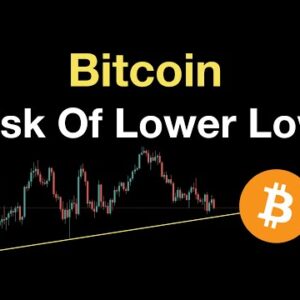 Bitcoin: Lower Low Risk