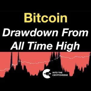 Bitcoin: Percentage Drawdown from the All Time High