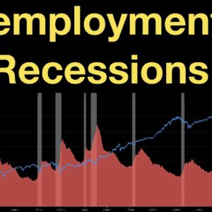 Unemployment, Recessions, and Stock Market Bottoms