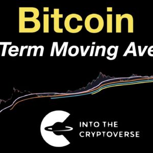 Bitcoin: Long-Term Moving Averages