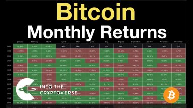 Bitcoin Monthly Returns