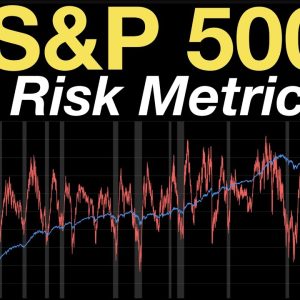 S&P 500 Risk Metric